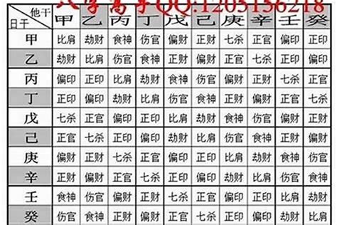 八字兩|八字重量：教你輕鬆算出你的命格輕重！ 